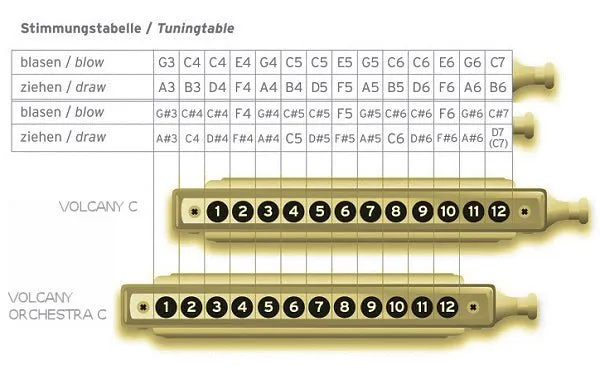 Seydel VOLCANY Chromatic Harmonica  Solo Tuning